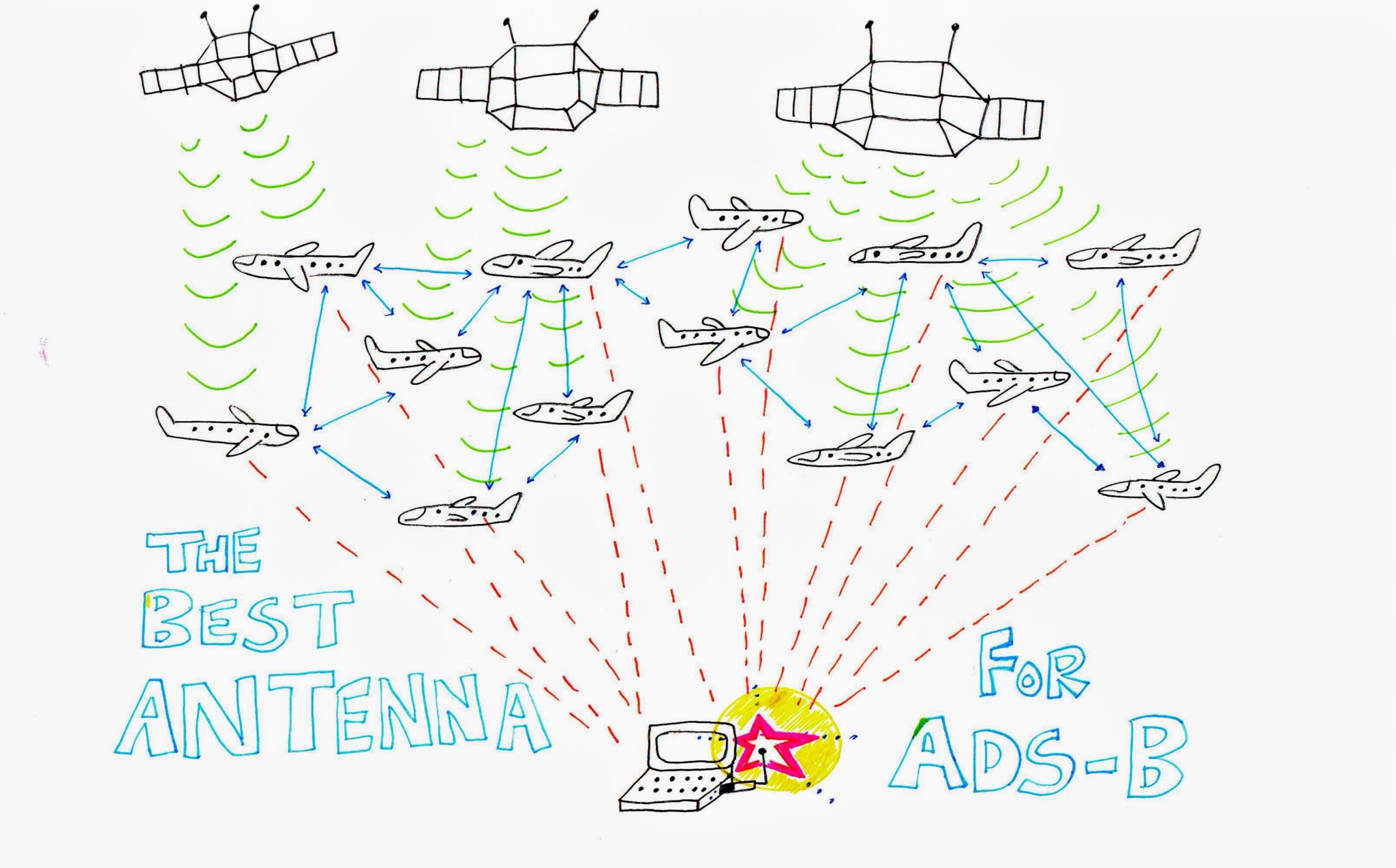 Best Antennas For ADS-B Reception - OneSDR - A Wireless Technology Blog