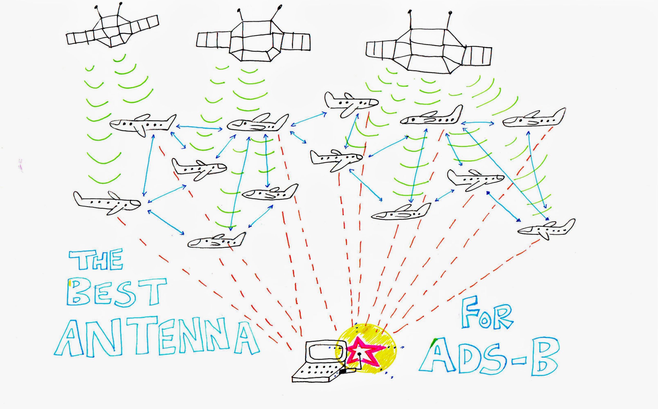 Best Antennas For ADS-B Reception In 2024 - OneSDR - A Technology Blog