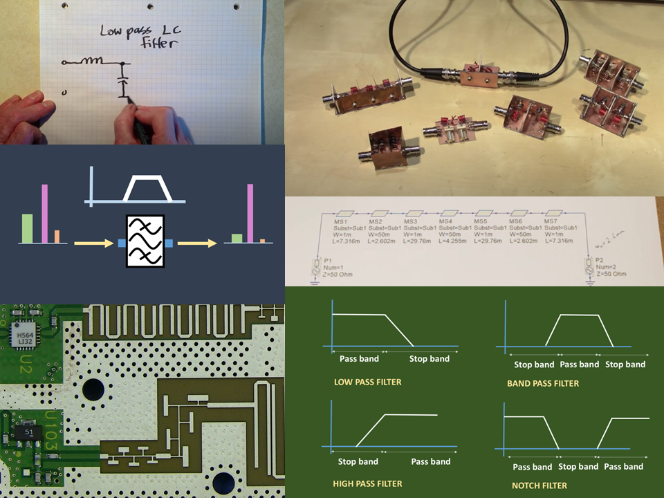 Designing Radio Frequency RF Filters OneSDR A Wireless Technology Blog