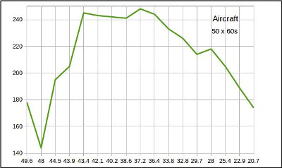 How To Improve ADS-B Reception - OneSDR - A Wireless Technology Blog