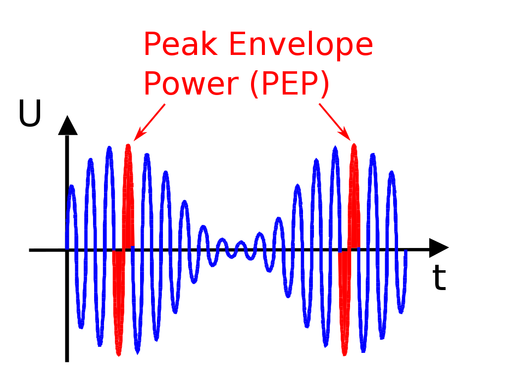 peak-envelope-power-pep-calculator-with-examples